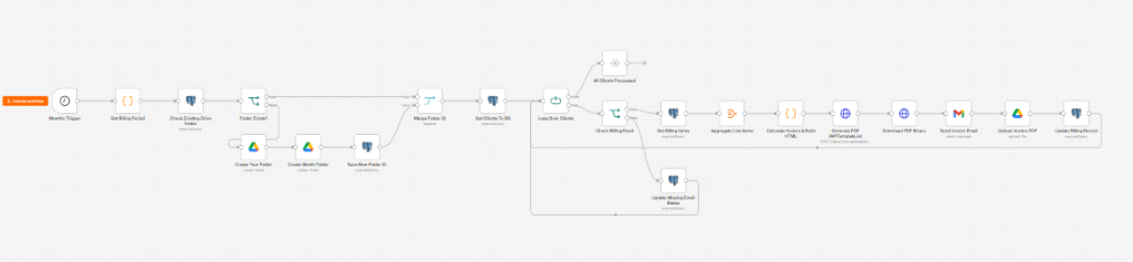 Billing and Invoice Agent workflow screenshot
