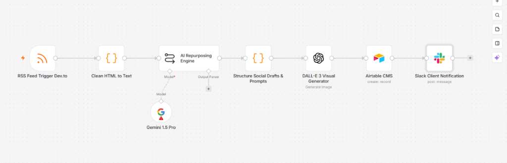 Content Repurposing Agent workflow screenshot